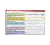 RNUMLIGH Neuroscience Poster Brain Waves Diagram Psychology Chart Canvas Wall-Art for Classroom Study Room Therapist Office Decor