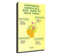 RNUMLIGH Neuroscience Poster Happiness Chemicals and How to Increase Them Educational Chart Wall-Art for Psychology Office Decor(Unframed,08x12inch(20x30cm))