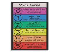 RNUMLIGH Noise Voice Level Chart Poster Classroom Management Visual Aid | Easy to read from across the room for quick reference(Unframed,12x18inch(30x45cm))