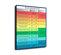 RNUMLIGH Normal Chart Guide - Health Informational Poster for Home & Clinic(Framed,16x24inch(40x60cm))