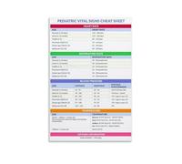 RNUMLIGH Nursing Poster: Pediatric Vital Signs Quick Reference Guide - Essential Wall-Art for Office, Clinic, School Decor(Framed,08x12inch(20x30cm))