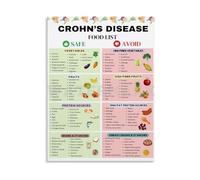 RNUMLIGH Nutritional Guide for Sensitive Digestion Food Chart List of Soothing and Well Tolerated Ingredients Poster Canvas Wall-Art(Framed,08x12inch(20x30cm))