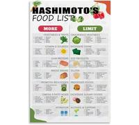 RNUMLIGH Nutritional Guide for Thyroid Health Poster, Food Chart Wall-Art for Kitchen, Doctor’s Office, Healthy Home Cafe(Framed,16x24inch(40x60cm))