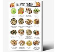 RNUMLIGH Nutritionist’s Dinner Plate Poster: A Visual Guide to Blood Sugar Balanced Meals, Educational Kitchen Decor Gift(Framed,08x12inch(20x30cm))
