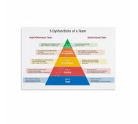 RNUMLIGH Office Motivational Poster The Five Dysfunctions of a Team Quote Wall-Art for Study Room Decor(Unframed,12x18inch(30x45cm))