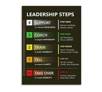 RNUMLIGH Office Training Decor Leadership Framework Poster Management Canvas Wall-Art for Executive Coaching and Success(Unframed,16x24inch(40x60cm))