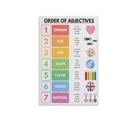 RNUMLIGH Order of Adjectives Poster, English Grammar Rules Chart, Correct Sequence Guide for Writers, Teachers, Students(Unframed,08x12inch(20x30cm))