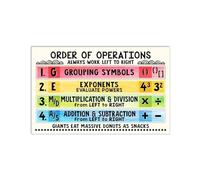 RNUMLIGH Order of Operations Guide Metal Tin Sign PEMDAS GEMDAS Math Rules for Teacher Aid and Educational Decor 8 X 12 inch