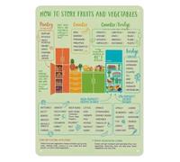 RNUMLIGH Pantry Organization Chart Fridge Food Storage Guide Shelf Life Reference Aluminum Metal Sign for Kitchen Home Prep Area Wall Decor 8 X 12 inch