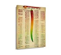 RNUMLIGH Pepper Heat Scale Poster Scoville Chart Vintage Chili Guide Spicy Food Lover Kitchen Wall-Art Gift Idea(Framed,08X12inch(20X30cm))