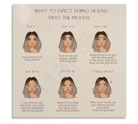 RNUMLIGH Permanent Makeup Aftercare Chart Eyebrow Microblading Instructions Poster for Professional Artists and Salon Wall-Art Decor(Unframed,16x24inch(40x60cm))