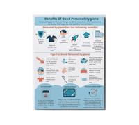 RNUMLIGH Personal Hygiene Chart Health Education Poster Wellness Awareness Guide for School Workplace and Public Areas Decor(Framed,16X24inch(40X60cm))