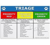 RNUMLIGH Pet Emergency Triage Chart First Aid Guide for Dog Cat Owners Veterinary Clinic Reference Poster for Home Office Decor(Framed,08x12inch(20x30cm))