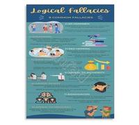 RNUMLIGH Philosophy and Debate Poster Logical Fallacies Chart Educational Reference for Critical Thinking Skills(Framed,08x12inch(20x30cm))