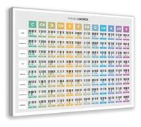 RNUMLIGH Piano Chords Chart Poster Music Educational Reference Guide Canvas Wall-Art Print for Studio Bedroom Office Home Decor Gift(Framed,12x18inch(30x45cm))
