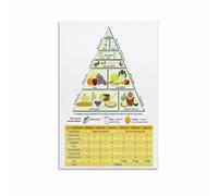 RNUMLIGH Plant Based Vegan Food Pyramid Poster Healthy Eating Reference Chart Kitchen Wall-Art