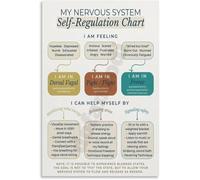 RNUMLIGH Polyvagal Theory Chart Poster, Nervous System Regulation Guide, Educational Wall-Art for Therapists, Office, Classroom(Unframed,08x12inch(20x30cm))