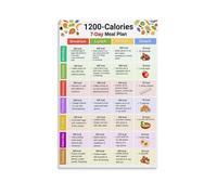 RNUMLIGH Portion Control Chart Healthy Eating Guide Poster for Kitchen Wall-Art Meal Prep Visual Nutrition Reference Lifestyle Decor(Framed,16x24inch(40x60cm))