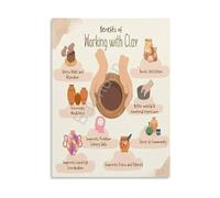 RNUMLIGH Pottery Studio Reference Poster Stages of Clay Complete Process Guide from Wedging to Glazing Canvas Wall-Art(Framed,16x24inch(40x60cm))