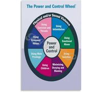 RNUMLIGH Power & Control Wheel - Essential Domestic Violence Awareness Tool for Professional Training & Community Education(Framed,12x18inch(30x45cm))