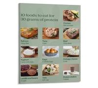 RNUMLIGH Protein Rich Foods Poster High Food Sources Chart Canvas Print for Meal Planning and Kitchen Decor(Framed,16x24inch(40x60cm))