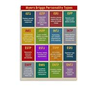 RNUMLIGH Psychology Art Poster Personality Types Canvas Wall-Art for Home Office Decor Team Dynamics and Self Awareness(Framed,12x18inch(30x45cm))