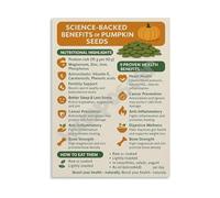 RNUMLIGH Pumpkin Seeds Health Benefits Poster Science Based Healthy Eating Guide Wall-Art Canvas Print(Unframed,08x12inch(20x30cm))