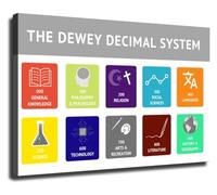 RNUMLIGH Reading Classroom Poster Library Decimal Classification Canvas Wall-Art Print for Teacher Gift Study Room Home Office(Framed,16x24inch(40x60cm))