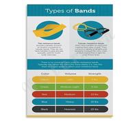 RNUMLIGH Resistance Bands Poster Guide to Different Types and Workouts Canvas Wall-Art for Home Gym(Unframed,16x24inch(40x60cm))