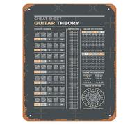RNUMLIGH Retro Guitarist Knowledge Metal Sign Chord Scale Cheat Sheet Chart for Music Studio Practice Room Wall Decor Guitar Player Gift Tin Plaque 8 X 12 inch