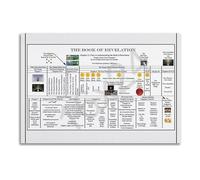 RNUMLIGH Revelation Timeline Educational Chart, Bible Prophecy Poster, Study Guide for Sunday School, Homeschool, and Church (Framed,16X24inch(40X60cm))