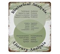 RNUMLIGH Rhetorical Analysis Metal Sign Ethos Pathos Logos Literary Device Reference for English Classroom Wall Decor 8 X 12 inch