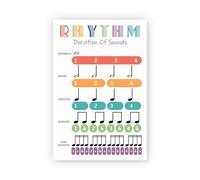 RNUMLIGH Rhythm Duration Chart Music Note Values Poster for Reading Theory Classroom Decor for Band Orchestra Piano Teachers(Unframed,08x12inch(20x30cm))