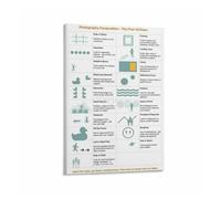 RNUMLIGH Rules of Composition Photography Art Canvas Painting Wall-Art Modern Home Office Creative Studio Decor(Unframed,08x12inch(20x30cm))
