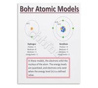 RNUMLIGH Science Classroom Decor Bohr Model of the Atom Educational Poster Atomic Structure Chart for School(Framed,12x18inch(30x45cm))