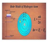 RNUMLIGH Science Classroom Decor Hydrogen Atom Bohr Model Poster Atomic Theory Educational Chart for Students Teachers(Unframed,12x18inch(30x45cm))