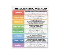 RNUMLIGH Science Classroom Poster Scientific Method Chart 8 Steps Inquiry Process for Teachers Students Educational Wall-Art Decor Learning Tool (Unframed,08X12inch(20X30cm))