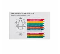 RNUMLIGH Self-Discovery Poster, Enneagram Personality Types & Descriptions Chart, Inspirational Wall-Art Print for Office, Study, or Bedroom(Unframed,16x24inch(40x60cm))