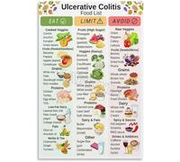 RNUMLIGH Sensitive Stomach Foods Guide Gentle Nutrition Chart Easy to Digest Poster Educational Wall-Art for Kitchen Decor(Framed,16x24inch(40x60cm))