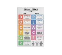 RNUMLIGH Ser vs. Estar Spanish Poster, Grammar Rules & Uses Chart, Educational Wall-Art for Classroom, Students, Teachers(Framed,12x18inch(30x45cm))