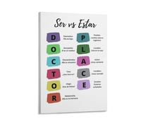 RNUMLIGH SER vs ESTAR Spanish Poster Set, Grammar Charts for Language Learners, Classroom Decor & Study Guide for Spanish 1 & 2 Students(Framed,16x24inch(40x60cm))
