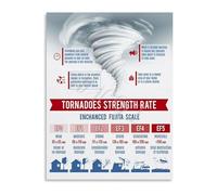 RNUMLIGH Severe Weather Poster Tornado Hurricane Tropical Cyclone Science Canvas Wall-Art(Unframed,16x24inch(40x60cm))