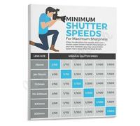 RNUMLIGH Shutter Speed Guide Poster for Sharp Photos Handheld Photography Wall Chart to Avoid Camera Blur Studio Reference Art(Framed,12x18inch(30x45cm))