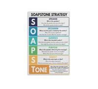 RNUMLIGH SOAPSTone Analysis Poster, Rhetorical Strategy Guide for English, AP Language & Literature Classroom Decor(Unframed,12x18inch(30x45cm))