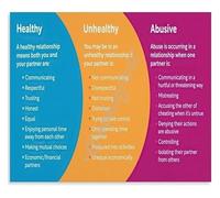 RNUMLIGH Social Emotional Learning Poster Healthy Relationships Metal Tin Sign Mental Health Education Wall-Art School(Framed,08x12inch(20x30cm))