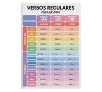 RNUMLIGH Spanish Grammar Reference Poster - Visual Guide to Conjugating Regular AR ER IR Verbs in Present Tense, Ideal for Beginner Learners(Unframed,16x24inch(40x60cm))