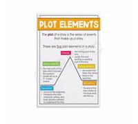 RNUMLIGH Story Mountain Plot Diagram Canvas Art - Narrative Structure Reference, Writing Education Wall Decor for Teachers Study(Framed,12x18inch(30x45cm))