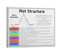 RNUMLIGH Story Plot Structure Chart Educational Poster Canvas Wall-Art for English Language Arts Classroom Decor School Teaching Supplies(Framed,08x12inch(20x30cm))