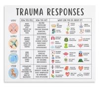 RNUMLIGH Stress Response and Regulation Chart Nervous System States Guide Mental Wellness Education Emotional Self Care Reference Poster(Framed,08x12inch(20x30cm))