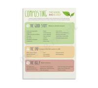 RNUMLIGH Sustainability Education Poster Composting Step by Guide Infographic Wall-Art for Science Classroom and Garden Club(Framed,12x18inch(30x45cm))